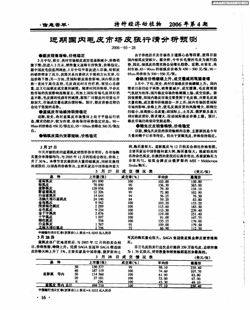 近期国内毛皮市场皮张行情分析预测