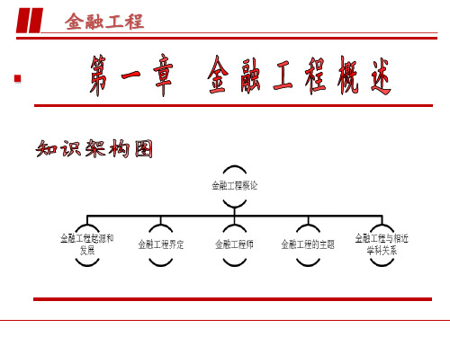 金融工程概述