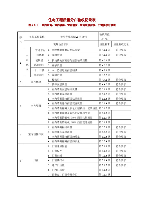 住宅工程质量分户验收记录表