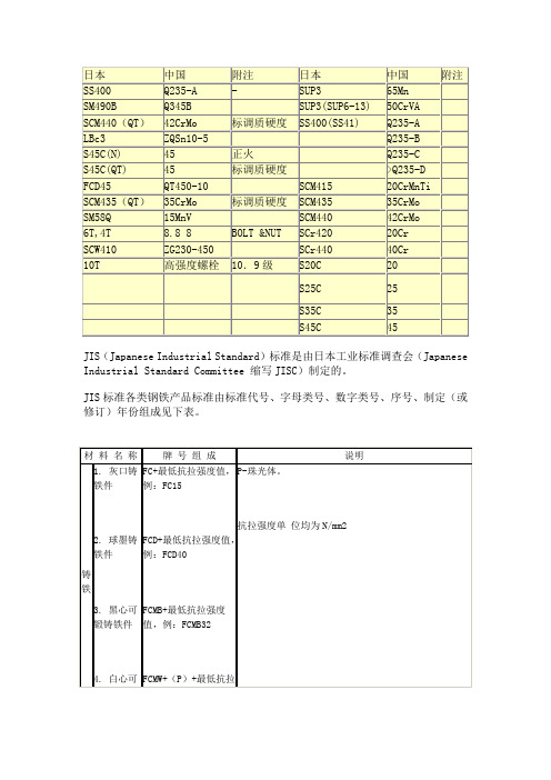 所有标准的无缝钢管种管化学成分和力学性能、日本JIS管材代号表及10#、20#、35#等钢材化学成分