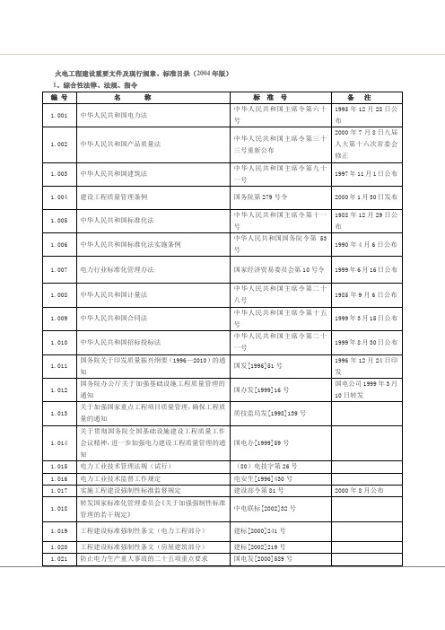 火电工程建设重要文件及现行规章、标准目录(2004年版)