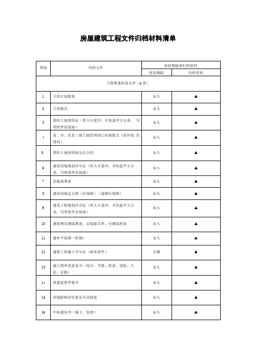 房屋建筑工程文件归档目录