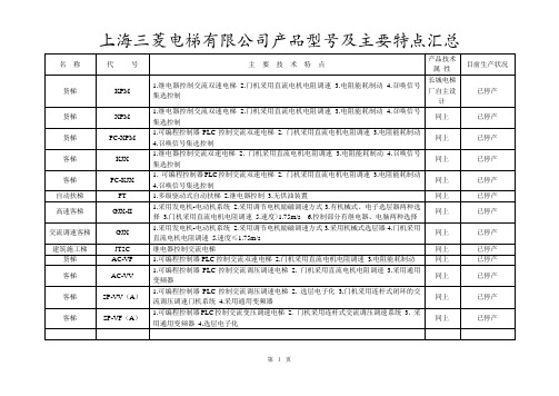 SMEC产品型号及主要新能特点汇总