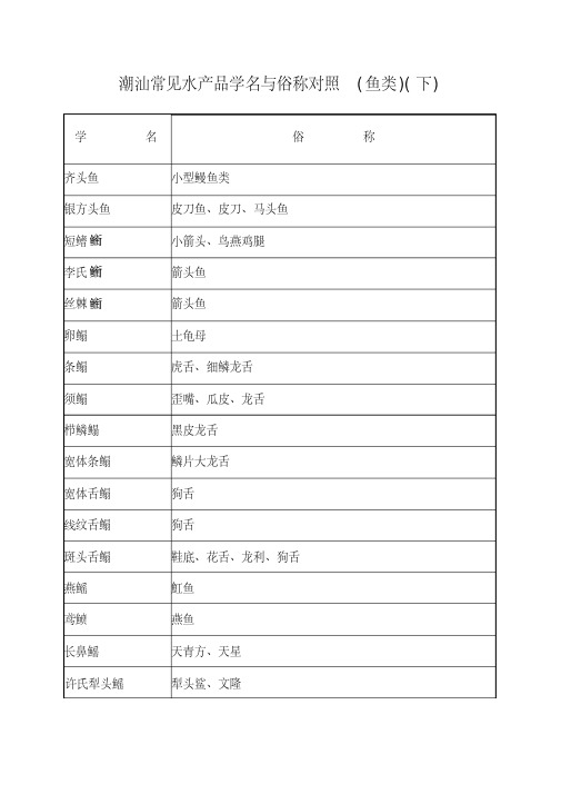 常见水产品学名与俗称对照(精)