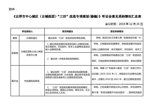 云浮中心城区云城组团三旧改造专项规划修编