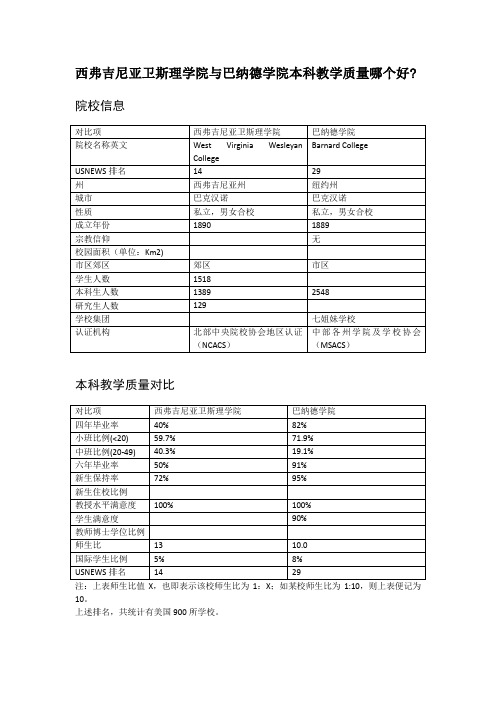 西弗吉尼亚卫斯理学院与巴纳德学院本科教学质量对比