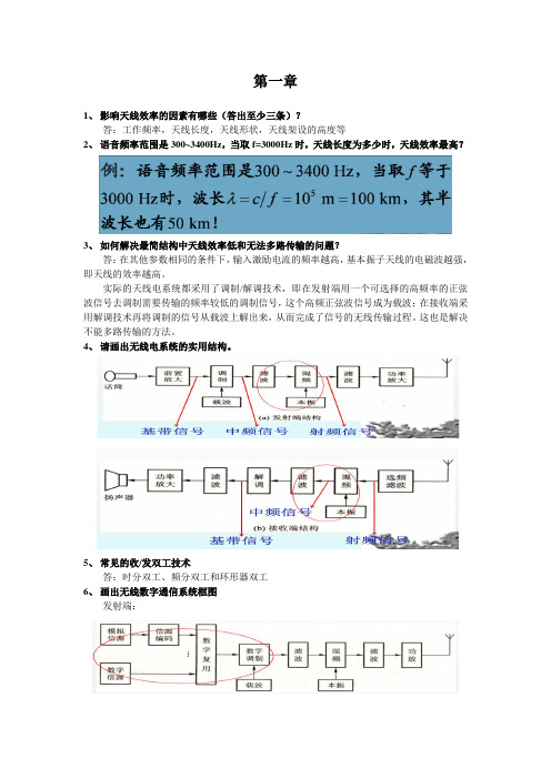 《软件无线电》作业总结..