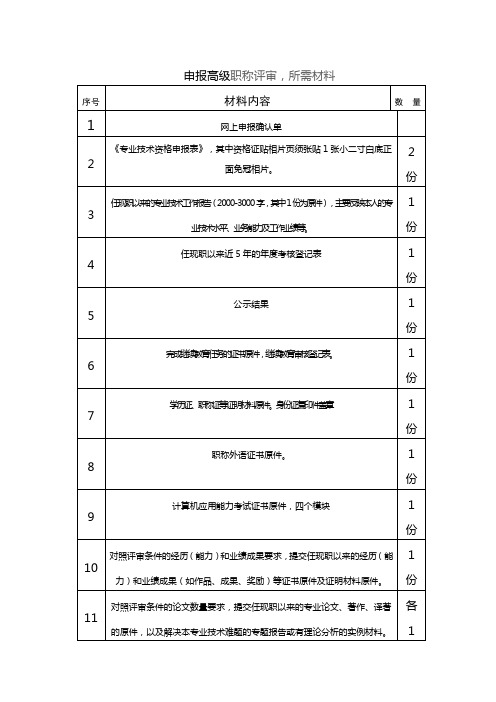 申报高级职称评审材料