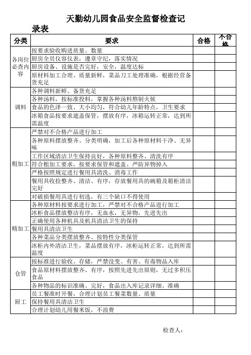 食品安全监督检查记录表