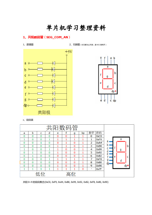 单片机学习笔记