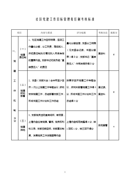 社区党建工作目标管理责任制考核标准