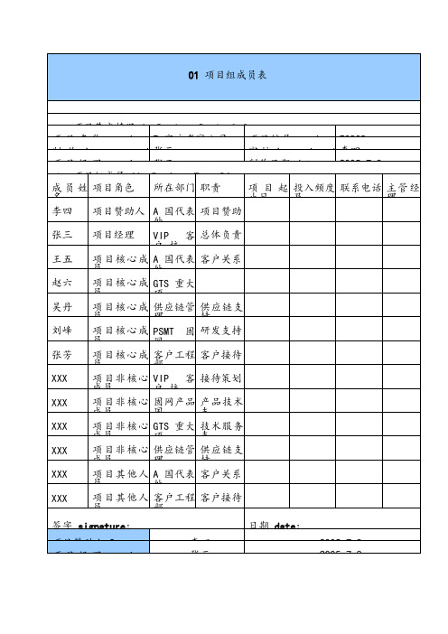 华为项目管理10大模板(可直接套用_非常实用)