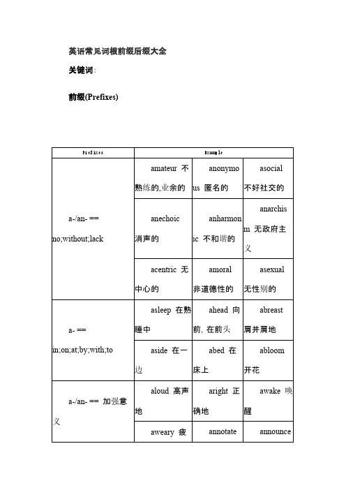 英语常见词根前缀后缀大全