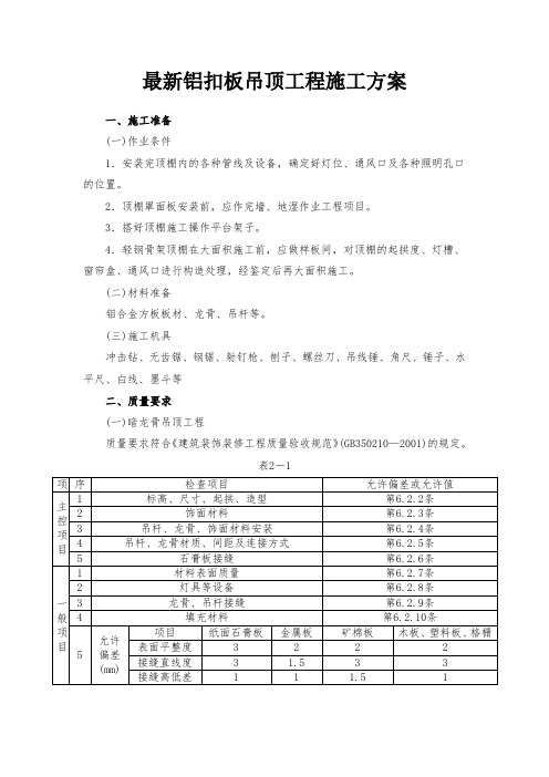 铝扣板吊顶工程施工方案(完整版)