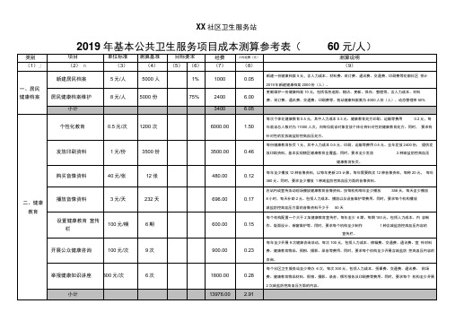 基本公共卫生服务项目成本测算表