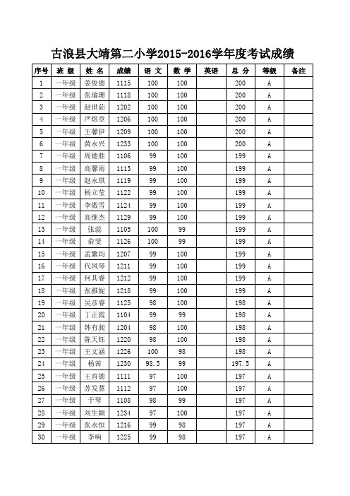 2015秋学期期末考试成绩册