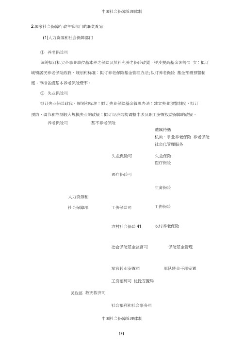 中国社会保障管理体制