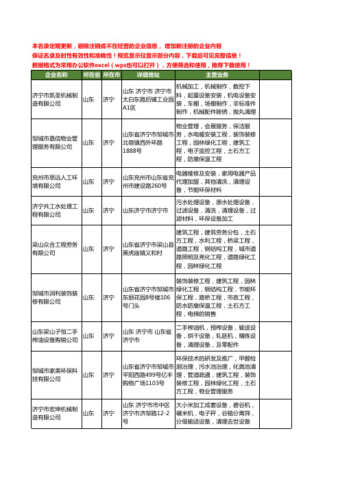 新版山东省济宁清理设备工商企业公司商家名录名单联系方式大全41家
