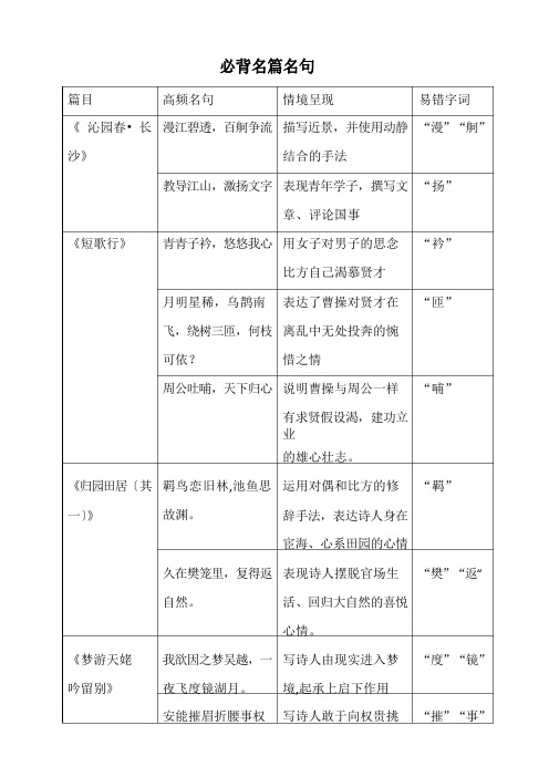 人教版新教材高中语文(必修上)熟记知识点