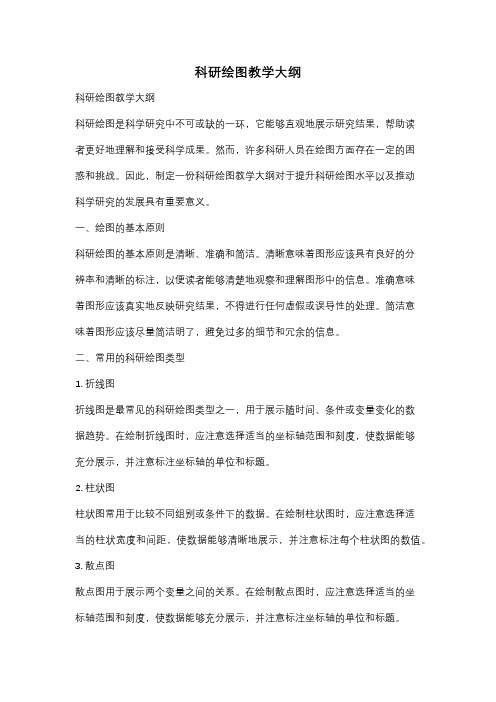 科研绘图教学大纲