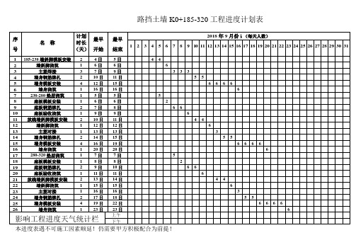 挡土墙进度计划表(1)