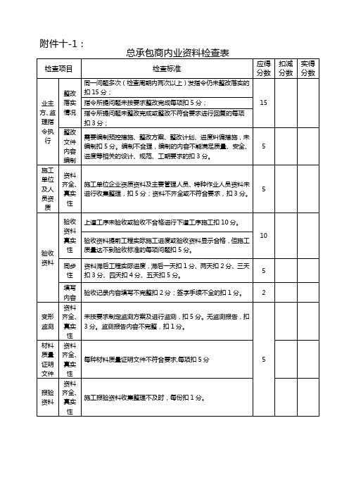 万达广场项目工作检查表-总承包商、监理、项目公司内业资料检查表