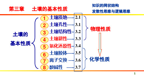 土壤的耕性