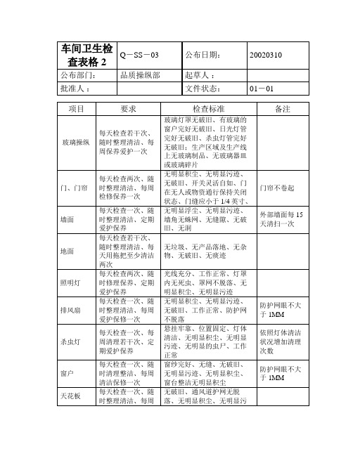 车间卫生检查表格2