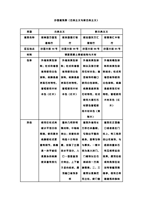 沙面建筑群分析