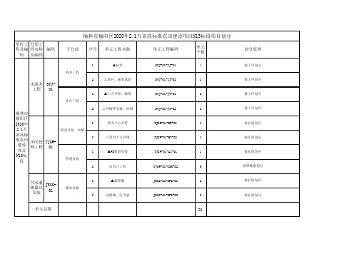 工程项目划分表