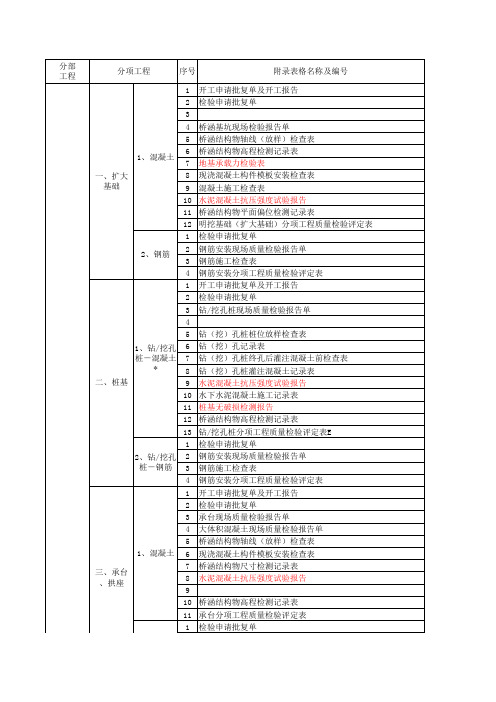 桥梁资料表格目录