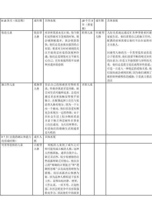 精神分析：童年教养方式与成人后人格特点的关系