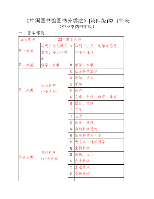 中国图书馆图书分类(中小学图书馆版).doc