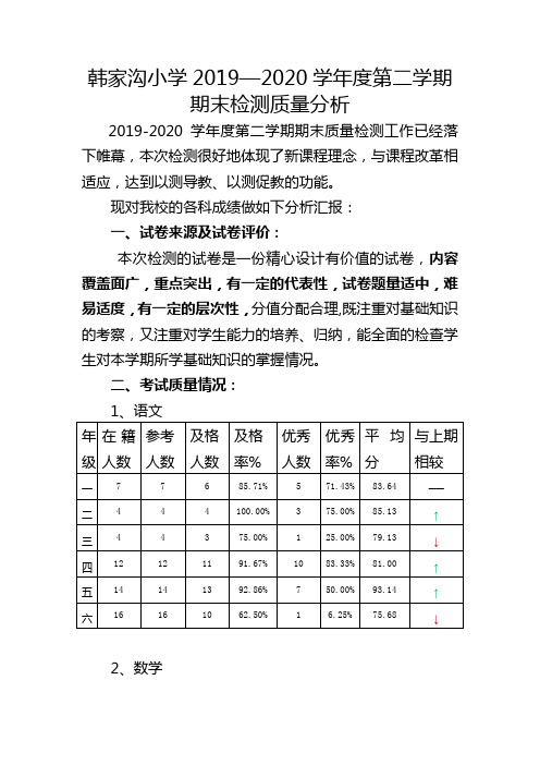 韩家沟小学2019—2020学年度第二学期期末考试质量分析