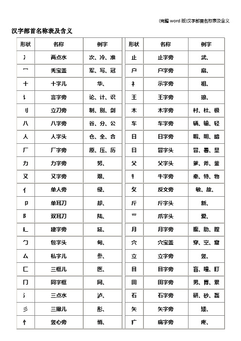 (完整word版)汉字部首名称表及含义