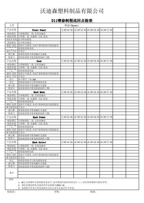 喷涂制程巡回点检表