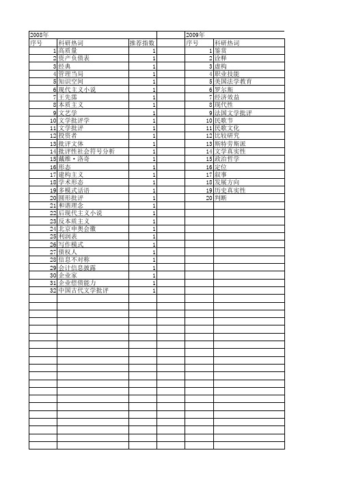 【国家社会科学基金】_批评模式_基金支持热词逐年推荐_【万方软件创新助手】_20140808