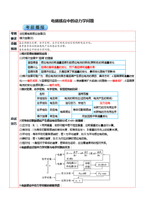 高考复习电磁感应中的动力学问题