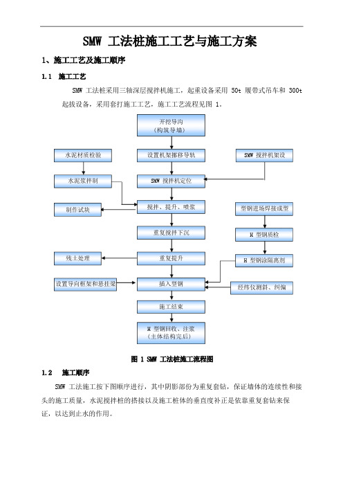 SMW工法桩施工方案作业方案(1)