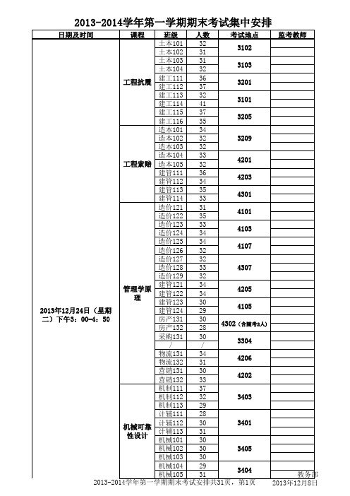 2013-2014学年度第一学期期末考试集中安排