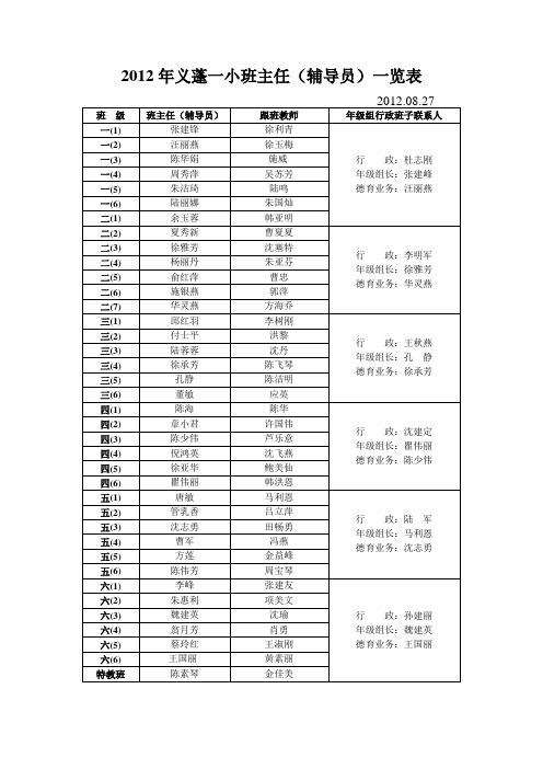 2012年义蓬一小班主任辅导员一览表