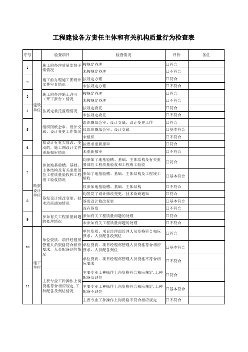 强制性条文执行情况和各方责任主体和有关机构质量行为检查表