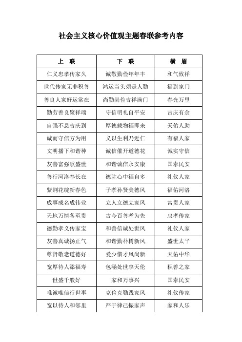 社会主义核心价值观主题春联参考内容