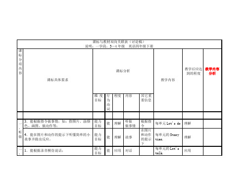 (精心整理)英语课标与教材双向关联表1