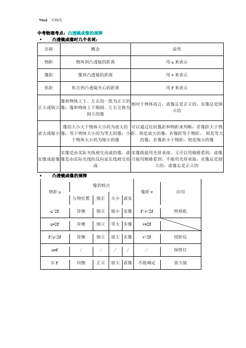 2020年中考物理考点凸透镜成像规律