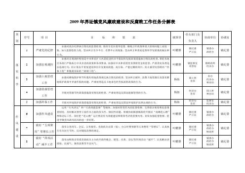 2009年界址镇党风廉政建设和反腐败工作任务分解表