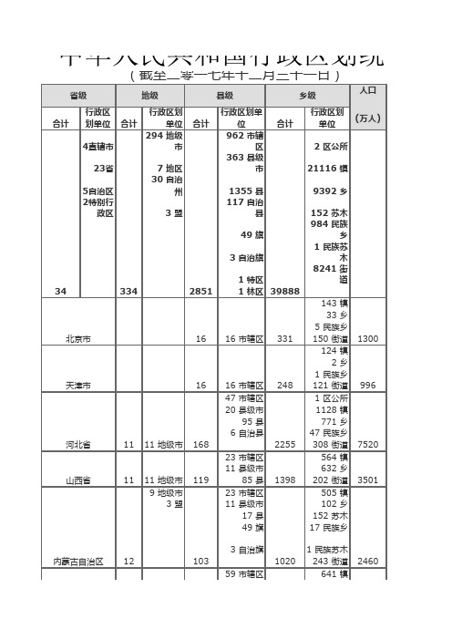 行政区划表(截至二零一七年十二月三十一日)