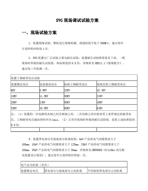 SVG现场调试试验方案