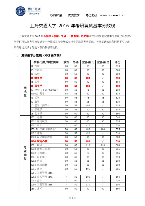 上海交通大学 2016 年考研复试基本分数线