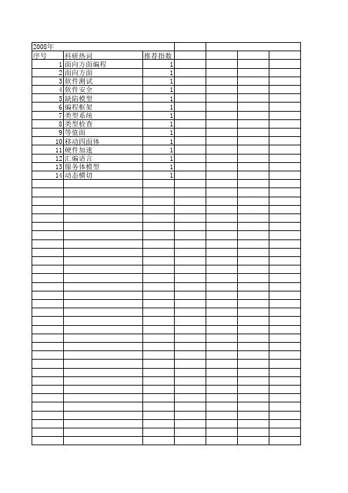 【小型微型计算机系统】_编程语言_期刊发文热词逐年推荐_20140724